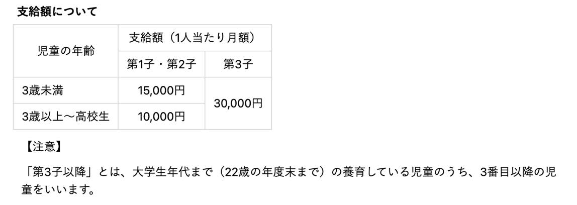 児童手当について