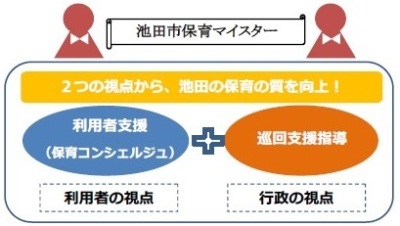 非常勤職員(保育マイスター)募集