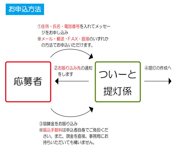 【中止】夜桜で想いを伝えませんか? メッセージ入り提灯『ついーと提灯』募集