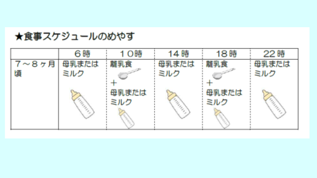 離乳食の進め方のめやす